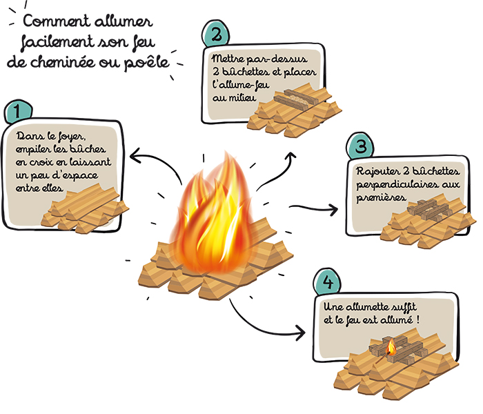 allumage cheminee