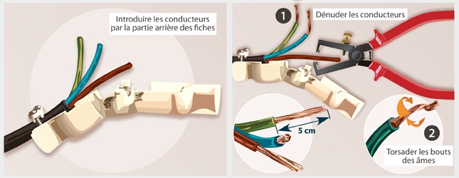 cable electrique pour rallonge