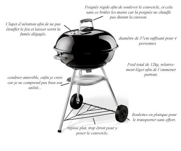 comment utiliser barbecue avec couvercle