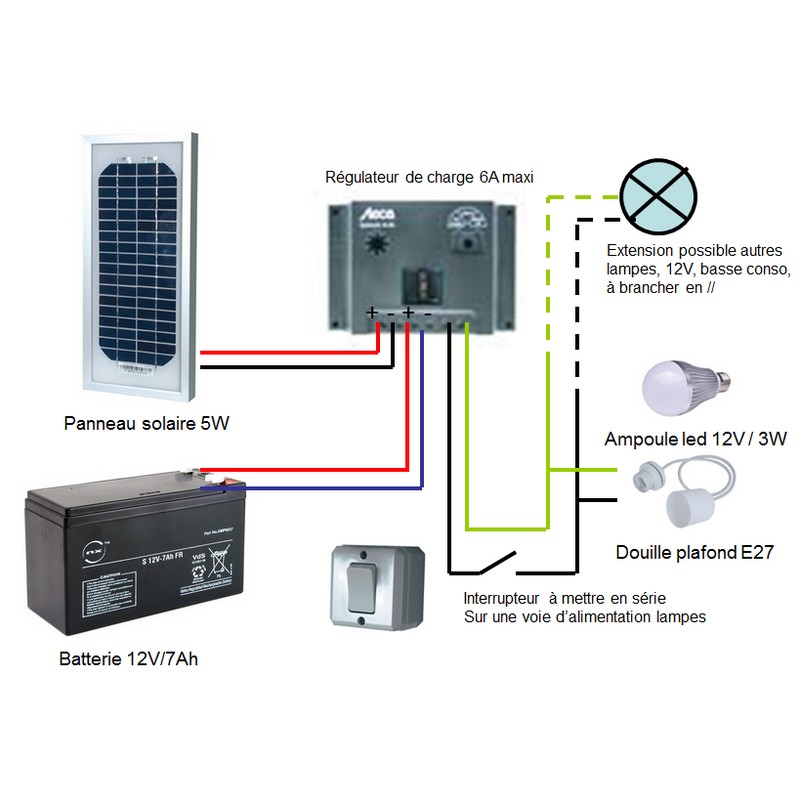 eclairage led avec panneau solaire