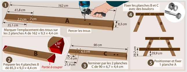 fabriquer table pique nique