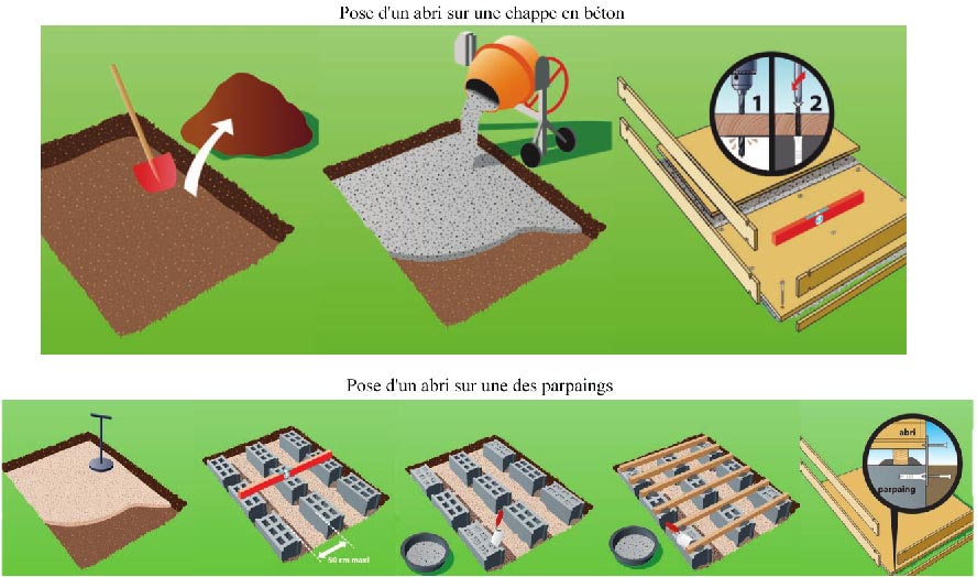 fixation abri de jardin