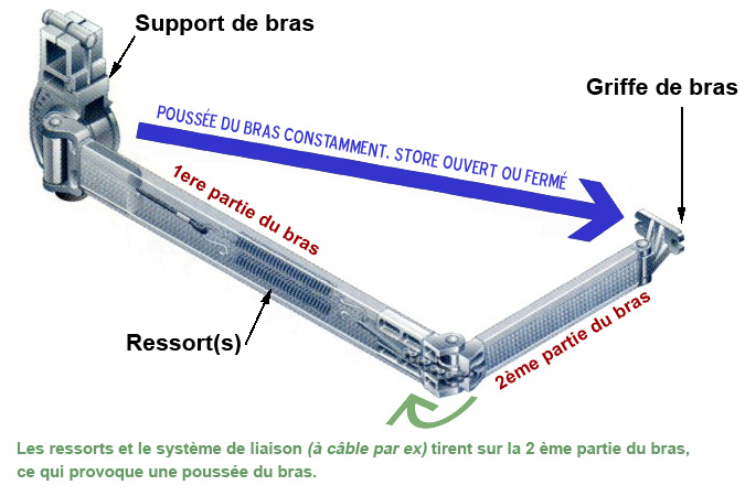 Reglage De La Griffe D Un Store Banne