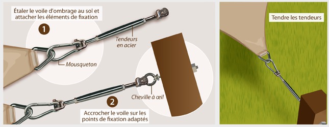 tendre voile d'ombrage